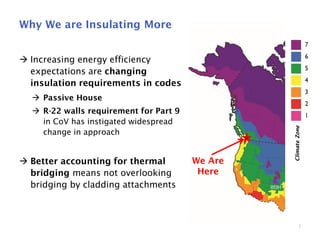 3
We Are
Here
Why We are Insulating More
 Increasing energy efficiency
expectations are changing
insulation requirements in codes
 Passive House
 R-22 walls requirement for Part 9
in CoV has instigated widespread
change in approach
 Better accounting for thermal
bridging means not overlooking
bridging by cladding attachments
ClimateZone
 