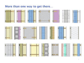 5
More than one way to get there…
 