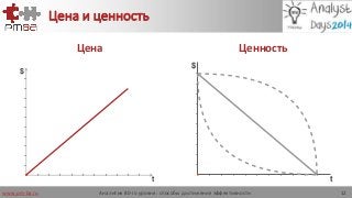 www.pm-ba.ru
Цена и ценность
Цена Ценность
Аналитик 80-го уровня: способы достижения эффективности 12
10
9
8
7
6
5
4
3
2
1...