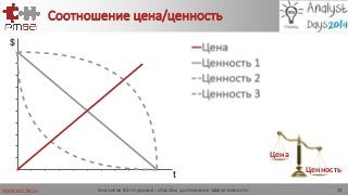www.pm-ba.ru
Ценность
Цена
Соотношение цена/ценность
10
9
8
7
6
5
4
3
2
1
$
t1 2 3 4 5 6 7 8 9 10
Аналитик 80-го уровня: способы достижения эффективности 13
 