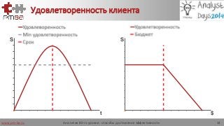 www.pm-ba.ru
Удовлетворенность клиента
Аналитик 80-го уровня: способы достижения эффективности 14
10
9
8
7
6
5
4
3
2
1
S
t1 2 3 4 5 6 7 8 9 10
10
9
8
7
6
5
4
3
2
1
S
$1 2 3 4 5 6 7 8 9 10
 
