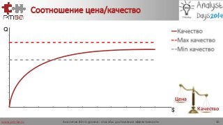 www.pm-ba.ru
Качество
Цена
Соотношение цена/качество
Аналитик 80-го уровня: способы достижения эффективности 15
10
9
8
7
6...