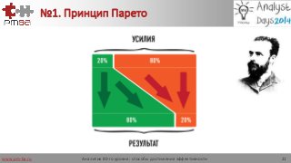www.pm-ba.ru
№1. Принцип Парето
Аналитик 80-го уровня: способы достижения эффективности 21
 