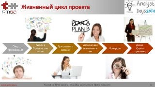 www.pm-ba.ru
Жизненный цикл проекта
Сбор
требований
Анализ,
Проектиров
ание
Документир
ование
Управление
изменения
ми
Контроль
Демо,
Сдача-
приемка
Аналитик 80-го уровня: способы достижения эффективности 37
 