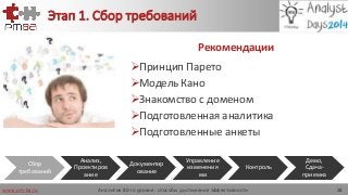 www.pm-ba.ru
Этап 1. Сбор требований
Рекомендации
Принцип Парето
Модель Кано
Знакомство с доменом
Подготовленная аналитика
Подготовленные анкеты
Аналитик 80-го уровня: способы достижения эффективности 38
Сбор
требований
Анализ,
Проектиров
ание
Документир
ование
Управление
изменения
ми
Контроль
Демо,
Сдача-
приемка
 