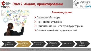 www.pm-ba.ru
Этап 2. Анализ, проектирование
Рекомендации
Правило Миллера
Принципы Вуджека
Ориентация на целевую аудиторию
Оптимальный инструментарий
Аналитик 80-го уровня: способы достижения эффективности 39
Сбор
требований
Анализ,
Проектиров
ание
Документир
ование
Управление
изменения
ми
Контроль
Демо,
Сдача-
приемка
 
