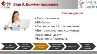 www.pm-ba.ru
Этап 3. Документирование
Рекомендации
Скоропечатание
Шаблоны
Тех. писатель / Junior аналитик
Централизованное хранилище
Удаленный доступ
Версионный контроль
Аналитик 80-го уровня: способы достижения эффективности 40
Сбор
требований
Анализ,
Проектиров
ание
Документир
ование
Управление
изменения
ми
Контроль
Демо,
Сдача-
приемка
 
