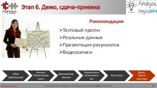 www.pm-ba.ru
Этап 6. Демо, сдача-приемка
Рекомендации
Тестовый прогон
Реальные данные
Презентация результатов
Видеозаписи
Аналитик 80-го уровня: способы достижения эффективности 43
Сбор
требований
Анализ,
Проектиров
ание
Документир
ование
Управление
изменения
ми
Контроль
Демо,
Сдача-
приемка
 