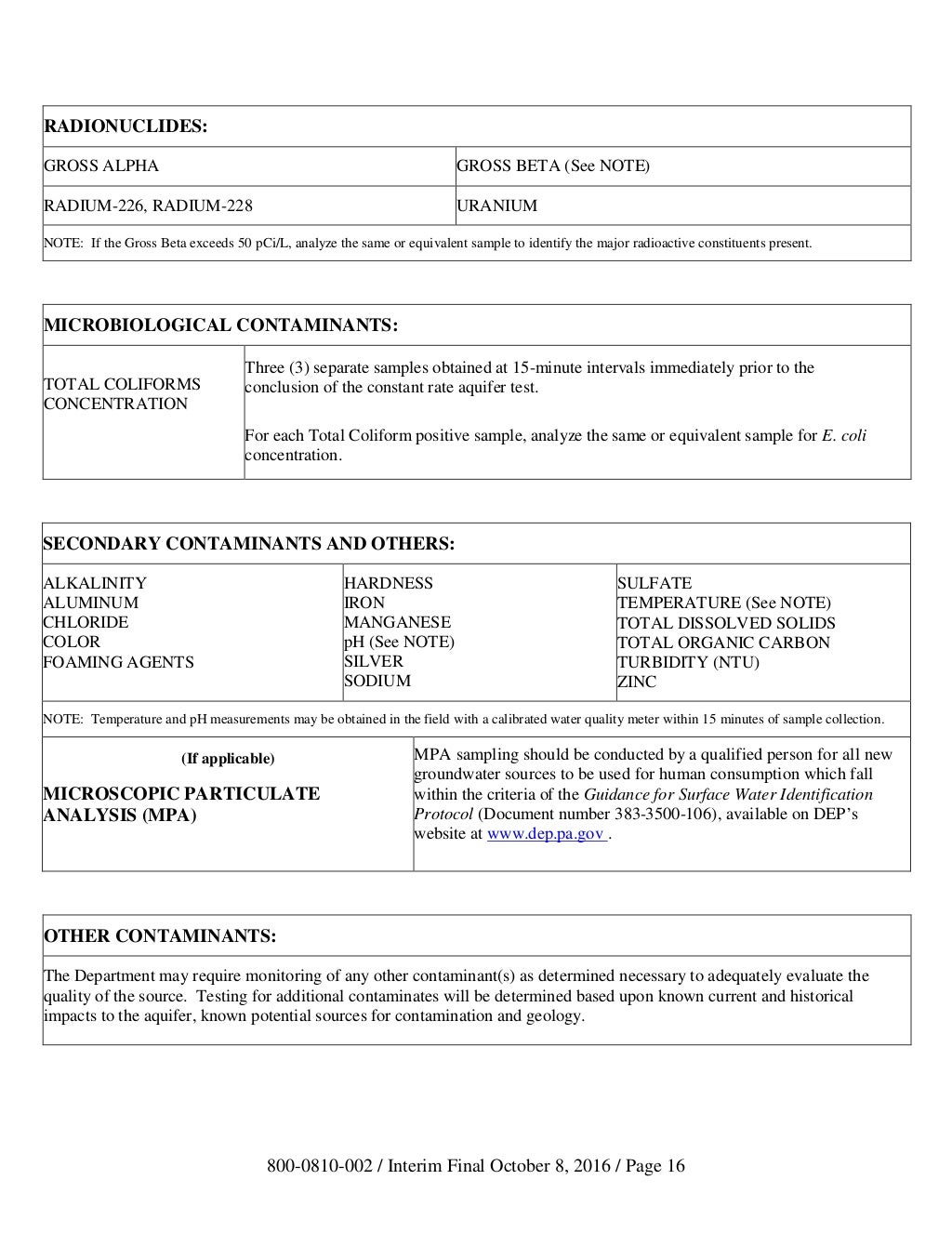 PA DEP Policy for the Replacement or Restoration of Private Water Sup…