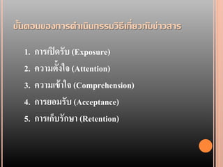 ขั้ นตอนของการดาเนินกรรมวิ ธีเกี่ ยวกั บข่ าวสาร

   1.   การเปิ ดรับ (Exposure)
   2.   ความตั้งใจ (Attention)
   3.   ความเข้ าใจ (Comprehension)
   4.   การยอมรับ (Acceptance)
   5.   การเก็บรักษา (Retention)
 
