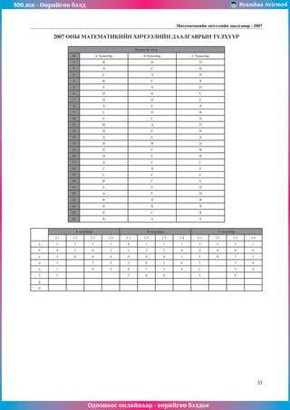 800.mn - Өөрийгөө бэлд Byambaa Avirmed
Одооноос онлайнаар - өөрийгөө бэлдье
Математикийн хичээлийн даалгавар - 2007
33
2007 ОНЫ МАТЕМАТИКИЙН ХИЧЭЭЛИЙН ДААЛГАВРЫН ТҮЛХҮҮР
Нэгдүгээр хэсэг
№ А Õувилбар B Õувилбар C Õувилбар
1 B D D
2 A C B
3 C A D
4 B C A
5 E A D
6 D B C
7 D D E
8 A E A
9 C D B
10 E C D
11 B A D
12 B E B
13 A C A
14 D B D
15 D C B
16 D E B
17 A C C
18 C A E
19 C C C
20 B C E
21 E E D
22 A E D
23 B D B
24 B B B
25 B C B
26 B A E
А хувилбар B хувилбар C хувилбар
2.1 2.2 2.3 2.4 2.1 2.2 2.3 2.4 2.1 2.2 2.3 2.4
a 1 5 1 1 8 1 1 1 3 5 2 1
b 4 3 6 2 1 2 2 6 4 4 0 0
c 5 0 6 4 0 4 4 1 5 0 7 3
d 1 3 3 2 0 5 6 1 5 0
e 1 8 2 0 1 3 8 1 3 0
f 5 5 0 8 5 8
g
h
 