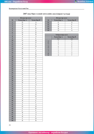 800.mn - Өөрийгөө бэлд Byambaa Avirmed
Одооноос онлайнаар - өөрийгөө бэлдье
28
Боловсролын Үнэлгээний Төв
2007 оны Îðîñ õýëíèé хичээлийн даалгаврын түлхүүр
Нэгдүгээр хэсэг
№ Хувилбар A Хувилбар B
1 D A
2 D D
3 В C
4 В D
5 Е E
6 D D
7 В B
8 A A
9 Е E
10 D B
11 A D
12 В E
13 A D
14 D C
15 Е A
16 В E
17 D B
18 Е D
19 В E
20 A A
21 С A
22 D B
23 D D
24 В B
25 A D
26 Е B
27 D E
28 A A
29 Е B
30 В C
31 В E
32 С A
33 Е C
34 Е C
35 A E
36 A A
37 D D
38 A D
39 A A
40 B E
41 A C
42 E A
43 D D
44 E B
45 C E
46 B A
47 A A
48 B E
49 E D
50 B B
Хоёрдугаар хэсэг
Хувилбар А Хувилбар B
2.1 2.1
a 5 7
b 6 4
с 7 6
d 8 8
е 1 3
f 2 1
g 3 2
h 4 5
Нэгдүгээр хэсэг
№ Хувилбар A Хувилбар B
51 E A
52 B E
53 B C
54 B E
55 D A
 