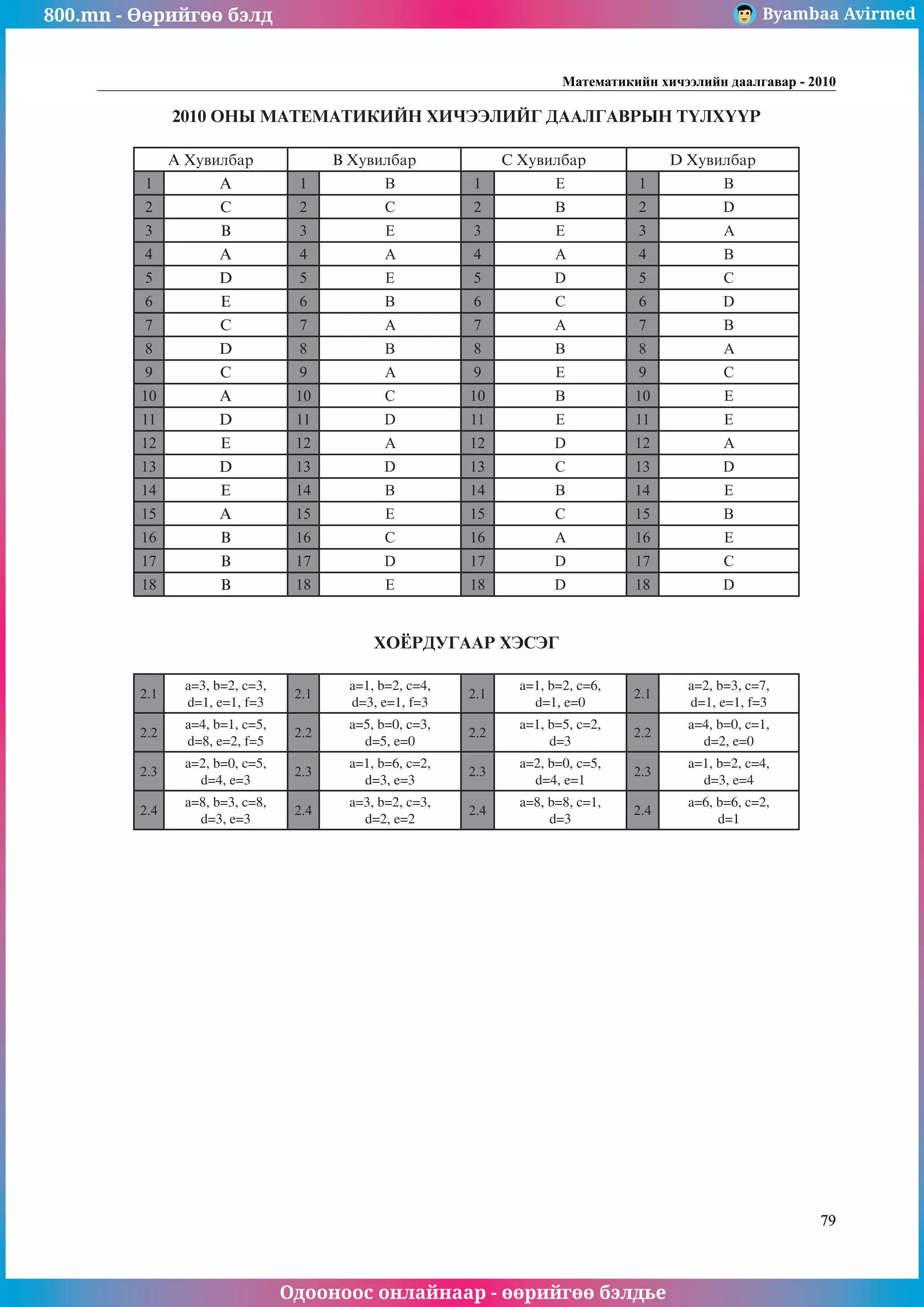 800.mn - Өөрийгөө бэлд Byambaa Avirmed
Одооноос онлайнаар - өөрийгөө бэлдье
Математикийн хичээлийн даалгавар - 2010
79
2010 ОНЫ МАТЕМАТИКИЙН ХИЧЭЭЛИЙГ ДААЛГАВРЫН ТҮЛХҮҮР
A Хувилбар B Хувилбар C Хувилбар D Хувилбар
1 A 1 B 1 E 1 B
2 C 2 C 2 B 2 D
3 B 3 E 3 E 3 A
4 A 4 A 4 A 4 B
5 D 5 E 5 D 5 C
6 E 6 B 6 C 6 D
7 C 7 A 7 A 7 B
8 D 8 B 8 B 8 A
9 C 9 A 9 E 9 C
10 A 10 C 10 B 10 E
11 D 11 D 11 E 11 E
12 E 12 A 12 D 12 A
13 D 13 D 13 C 13 D
14 E 14 B 14 B 14 E
15 A 15 E 15 C 15 B
16 B 16 C 16 A 16 E
17 B 17 D 17 D 17 C
18 B 18 E 18 D 18 D
ÕÎ¨ÐÄÓÃÀÀÐ ХЭСЭГ
2.1
a=3, b=2, c=3,
d=1, e=1, f=3
2.1
a=1, b=2, c=4,
d=3, e=1, f=3
2.1
a=1, b=2, c=6,
d=1, e=0
2.1
a=2, b=3, c=7,
d=1, e=1, f=3
2.2
a=4, b=1, c=5,
d=8, e=2, f=5
2.2
a=5, b=0, c=3,
d=5, e=0
2.2
a=1, b=5, c=2,
d=3
2.2
a=4, b=0, c=1,
d=2, e=0
2.3
a=2, b=0, c=5,
d=4, e=3
2.3
a=1, b=6, c=2,
d=3, e=3
2.3
a=2, b=0, c=5,
d=4, e=1
2.3
a=1, b=2, c=4,
d=3, e=4
2.4
a=8, b=3, c=8,
d=3, e=3
2.4
a=3, b=2, c=3,
d=2, e=2
2.4
a=8, b=8, c=1,
d=3
2.4
a=6, b=6, c=2,
d=1
 