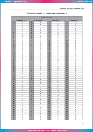 800.mn - Өөрийгөө бэлд Byambaa Avirmed
Одооноос онлайнаар - өөрийгөө бэлдье
Физикийн хичээлийн äààëãàâàð - 2010
135
135
2010 оны Физикийн хичээлийн даалгаврын түлхүүр
Нэгдүгээр хэсэг
Хувилбар A Хувилбар В Хувилбар С Хувилбар D
1 В 1 A 1 A 1 D
2 D 2 A 2 В 2 Е
3 A 3 С 3 С 3 A
4 A 4 D 4 В 4 С
5 Е 5 A 5 A 5 D
6 С 6 D 6 В 6 A
7 В 7 С 7 D 7 Е
8 Е 8 D 8 Е 8 A
9 D 9 Е 9 A 9 В
10 В 10 Е 10 С 10 В
11 С 11 A 11 Е 11 D
12 Е 12 В 12 С 12 Е
13 В 13 С 13 A 13 В
14 D 14 В 14 В 14 В
15 Е 15 С 15 С 15 Е
16 С 16 Е 16 В 16 A
17 С 17 В 17 Е 17 С
18 Е 18 С 18 Е 18 С
19 В 19 D 19 A 19 A
20 A 20 A 20 D 20 С
21 С 21 В 21 D 21 В
22 D 22 Е 22 Е 22 В
23 В 23 С 23 A 23 Е
24 Е 24 D 24 С 24 С
25 A 25 A 25 D 25 D
26 Е 26 С 26 Е 26 В
27 В 27 D 27 В 27 С
28 С 28 Е 28 A 28 В
29 A 29 С 29 С 29 Е
30 D 30 В 30 Е 30 С
31 В 31 D 31 D 31 A
32 D 32 В 32 A 32 D
33 Е 33 С 33 D 33 A
34 В 34 Е 34 С 34 С
35 A 35 D 35 В 35 A
36 С 36 A 36 В 36 A
37 D 37 A 37 A 37 Е
38 В 38 D 38 D 38 В
39 D 39 Е 39 С 39 С
40 В 40 В 40 D 40 D
41 D 41 Е 41 С 41 D
42 С 42 A 42 A 42 С
43 A 43 С 43 С 43 Е
44 A 44 A 44 D 44 Е
45 Е 45 Е 45 Е 45 С
46 Е 46 D 46 D 46 В
47 С 47 В 47 D 47 A
48 D 48 Е 48 В 48 С
49 Е 49 В 49 Е 49 Е
50 В 50 A 50 Е 50 В
 