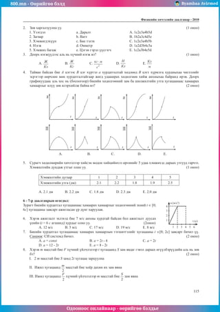 800.mn - Өөрийгөө бэлд Byambaa Avirmed
Одооноос онлайнаар - өөрийгөө бэлдье
Физикийн хичээлийн äààëãàâàð - 2010
115
115
2.	 Зөв харгалзуулна уу.										 (1 оноо)
1. Үзэгдэл		 a. Даралт			 A. 1c2e3a4b5d
2. Загвар		 b. Ватт				В. 1b2а3с4d5e
3. Хэмжигдэхүүн		 c. Бие тэлэх			 С. 1c2e3a4b5b
4. Нэгж		 d. Омметр			 D. 1e2d3b4c5a
5. Хэмжих багаж		 e. Цэгэн гэрэл үүсгэгч		 Е. 1c2а3b4е5d
3.	 Доорх нэгжүүдээс аль нь хүчний нэгж вэ?							 (1 оноо)
A. 	B. 		 C. 		 D. 		 E.
4.	 Тайван байсан бие А цэгээс В цэг хүртэл а хурдатгалтай хөдлөөд В цэгт хүрмэгц хурдныхаа чиглэлийг
эсрэгээр өөрчлөн мөн хурдатгалтайгаар жигд удаашрах хөдөлгөөн хийж анхныхаа байранд ирэв. Доорх
графикуудаас аль хос нь (босоогоор) биеийн хөдөлгөөний зам ба шилжилтийн утга хугацаанаас хамаарах
хамаарлыг илүү зөв илэрхийлж байна вэ?							 (2 оноо)
A. 		 B. 	 C.		 D.		 E.
5.	 Сурагч хөдөлмөрийн хичээлээр хийсэн модон хийцийнхээ өргөнийг 5 удаа хэмжихэд дараах утгууд гарчээ.
Хэмжилтийн дундаж утгыг олно уу.								 (1 оноо)
Хэмжилтийн дугаар 1 2 3 4 5
Хэмжилтийн утга (дм) 2.1 2.2 1.8 1.9 2.5
А. 2.1 дм	 B. 2.2 дм	 С. 1.8 дм	 D. 2.3 дм	 Е. 2.0 дм
6 - 7-р даалгаврын өгөгдөл:							
4
a (м/с2
)
t (с)
3
2
1
1 2 3 4 5 6
Зурагт биеийн хурдатгал хугацаанаас хамаарах хамаарлыг хөдөлгөөний эхний t ∈ [0;
6с] хугацааны завсарт ажигласан үр дүнг харуулав.
6.	 Хэрэв ажиглалт эхлэхэд бие 7 м/с анхны хурдтай байсан бол ажиглалт дуусах
үеийн (t = 6 с агшинд) хурдыг олно уу.				 (2оноо)
А. 12 м/с	 B. 5 м/с	 С. 17 м/с	 D. 19 м/с	 Е. 8 м/с
7.	 Биеийн хурдатгал хугацаанаас хамаарах хамаарлын тэгшитгэлийг хугацааны t ∈[0; 2c] завсарт бичнэ үү.
Санамж: СИ системд бичнэ.									 (2 оноо)
A. a = const 			 B. a = 2t - 4			 C. a = 2t 	
D. a = 12 - 2t 			 E. a = 8 - 2t
8.	 Хэрэв m масстай бие F хүчний үйлчлэлээр t хугацаанд S зам явдаг гэвэл дараах өгүүлбэрүүдийн аль нь зөв
бэ?												 (2 оноо)
I. 2 т масстай бие S замд 2t хугацаа зарцуулна
II. Ижил хугацаанд масстай бие хоёр дахин их зам явна
III. Ижил хугацаанд хүчний үйлчлэлээр т масстай бие зам явна
 