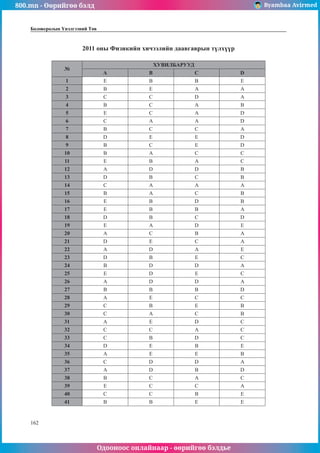 800.mn - Өөрийгөө бэлд Byambaa Avirmed
Одооноос онлайнаар - өөрийгөө бэлдье
162
162
Боловсролын Үнэлгээний Төв
2011 оны Физикийн хичээлийн даавгаврын түлхүүр
№
ХУВИЛБАРУУД
А В С D
1 E B B E
2 B E A A
3 C C D A
4 B C A B
5 E C A D
6 C A A D
7 B C C A
8 D E E D
9 B C E D
10 B A C C
11 E B A C
12 A D D B
13 D B C B
14 C A A A
15 B A C B
16 E B D B
17 E B B A
18 D B C D
19 E A D E
20 A C B A
21 D E C A
22 A D A E
23 D B E C
24 B D D A
25 E D E C
26 A D D A
27 B B B D
28 A E C C
29 C B E B
30 C A C B
31 A E D C
32 C C A C
33 C B D C
34 D E B E
35 A E E B
36 C D D A
37 A D B D
38 B C A C
39 E C C A
40 C C B E
41 B B E E
 