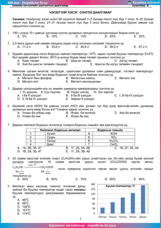 800.mn 2013 chemistry c by byambaa avirmed | PPT