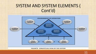 SYSTEM AND SYSTEM ELEMENTS (
Cont’d)
11
 