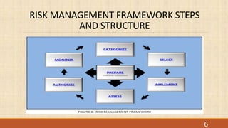 RISK MANAGEMENT FRAMEWORK STEPS
AND STRUCTURE
6
 