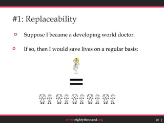#1: Replaceability
   Suppose I became a developing world doctor.

   If so, then I would save lives on a regular basis:
               




                      www.eightythousand.org             10 10
 