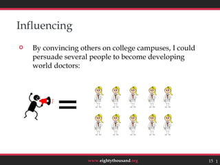 Influencing
   By convincing others on college campuses, I could
    persuade several people to become developing
    world doctors:




              




                    www.eightythousand.org              15 15
 