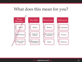 What does this mean for you?




                                  22



         www.eightythousand.org   22
 
