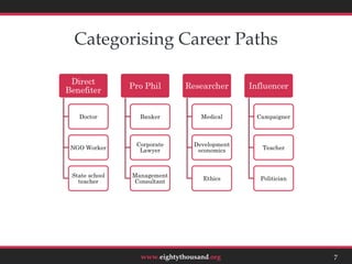 Categorising Career Paths




                                     7



        www.eightythousand.org   7
 