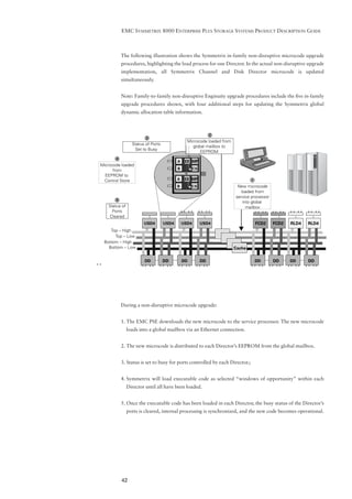 EMC SYMMETRIX 8000 ENTERPRISE PLUS STORAGE SYSTEMS PRODUCT DESCRIPTION GUIDE



         The following illustration shows the Symmetrix in-family non-disruptive microcode upgrade
         procedures, highlighting the load process for one Director. In the actual non-disruptive upgrade
         implementation, all Symmetrix Channel and Disk Director microcode is updated
         simultaneously.


         Note: Family-to-family non-disruptive Enginuity upgrade procedures include the ﬁve in-family
         upgrade procedures shown, with four additional steps for updating the Symmetrix global
         dynamic allocation table information.



                                                           2
                        3
                                                Microcode loaded from
                 Status of Ports
                                                   global mailbox to
                  Set to Busy
                                                       EEPROM
        4
                                          A    EE MP
Microcode loaded
      from                                B        CS
  EEPROM to
 Control Store                            A    EE MP                             1
                                          B        CS                    New microcode
                                                                           loaded from
                                                                        service processor
       5                                                                    into global
   Status of                                                                  mailbox
     Ports
   Cleared
                       USD4        USD4       USD4      USD4                     FCD2       FCD2   RLD4   RLD4
    Top – High
      Top – Low
 Bottom – High
   Bottom – Low                                                         Cache

                       DD          DD         DD        DD                       DD         DD     DD     DD




         During a non-disruptive microcode upgrade:


         1. The EMC PSE downloads the new microcode to the service processor. The new microcode
               loads into a global mailbox via an Ethernet connection.


         2. The new microcode is distributed to each Director’s EEPROM from the global mailbox.


         3. Status is set to busy for ports controlled by each Director.;


         4. Symmetrix will load executable code as selected “windows of opportunity” within each
               Director until all have been loaded.


         5. Once the executable code has been loaded in each Director, the busy status of the Director’s
               ports is cleared, internal processing is synchronized, and the new code becomes operational.




          42
 