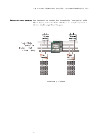 EMC SYMMETRIX 8000 ENTERPRISE PLUS STORAGE SYSTEMS PRODUCT DESCRIPTION GUIDE




Symmetrix System Operation Basic operations in the Symmetrix 8000 systems involve Channel Directors, Global
                                Memory Directors, Disk Directors, Disks, and the ﬂow of data among these components, as
                                illustrated in the following architectural diagrams.




                                                        Symmetrix 8230 Architecture




                                8
 