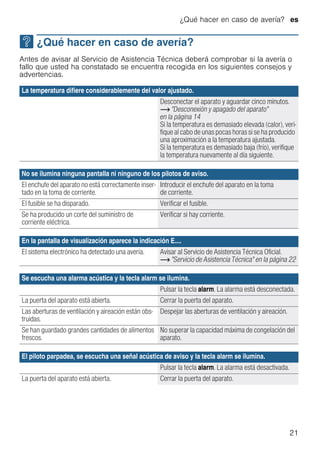 ¿Qué hacer en caso de avería? es
21
3 ¿Qué hacer en caso de avería?
¿Quéhacerencasodeavería? Antes de avisar al Servicio de Asistencia Técnica deberá comprobar si la avería o
fallo que usted ha constatado se encuentra recogida en los siguientes consejos y
advertencias.
La temperatura difiere considerablemente del valor ajustado.
Desconectar el aparato y aguardar cinco minutos.
~ "Desconexión y apagado del aparato"
en la página 14
Si la temperatura es demasiado elevada (calor), veri-
fique al cabo de unas pocas horas si se ha producido
una aproximación a la temperatura ajustada.
Si la temperatura es demasiado baja (frío), verifique
la temperatura nuevamente al día siguiente.
No se ilumina ninguna pantalla ni ninguno de los pilotos de aviso.
El enchufe del aparato no está correctamente inser-
tado en la toma de corriente.
Introducir el enchufe del aparato en la toma
de corriente.
El fusible se ha disparado. Verificar el fusible.
Se ha producido un corte del suministro de
corriente eléctrica.
Verificar si hay corriente.
En la pantalla de visualización aparece la indicación E....
El sistema electrónico ha detectado una avería. Avisar al Servicio de Asistencia Técnica Oficial.
~ "Servicio de Asistencia Técnica" en la página 22
Se escucha una alarma acústica y la tecla alarm se ilumina.
Pulsar la tecla alarm. La alarma está desconectada.
La puerta del aparato está abierta. Cerrar la puerta del aparato.
Las aberturas de ventilación y aireación están obs-
truidas.
Despejar las aberturas de ventilación y aireación.
Se han guardado grandes cantidades de alimentos
frescos.
No superar la capacidad máxima de congelación del
aparato.
El piloto parpadea, se escucha una señal acústica de aviso y la tecla alarm se ilumina.
Pulsar la tecla alarm. La alarma está desactivada.
La puerta del aparato está abierta. Cerrar la puerta del aparato.
 