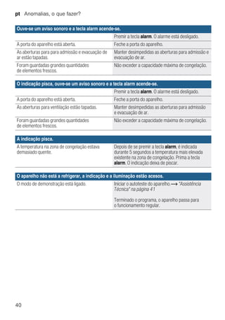 pt Anomalias, o que fazer?
40
--------
Ouve-se um aviso sonoro e a tecla alarm acende-se.
Premir a tecla alarm. O alarme está desligado.
A porta do aparelho está aberta. Feche a porta do aparelho.
As aberturas para para admissão e evacuação de
ar estão tapadas.
Manter desimpedidas as aberturas para admissão e
evacuação de ar.
Foram guardadas grandes quantidades
de elementos frescos.
Não exceder a capacidade máxima de congelação.
O indicação pisca, ouve-se um aviso sonoro e a tecla alarm acende-se.
Premir a tecla alarm. O alarme está desligado.
A porta do aparelho está aberta. Feche a porta do aparelho.
As aberturas para ventilação estão tapadas. Manter desimpedidas as aberturas para admissão
e evacuação de ar.
Foram guardadas grandes quantidades
de elementos frescos.
Não exceder a capacidade máxima de congelação.
A indicação pisca.
A temperatura na zona de congelação estava
demasiado quente.
Depois de se premir a tecla alarm, é indicada
durante 5 segundos a temperatura mais elevada
existente na zona de congelação. Prima a tecla
alarm. O indicação deixa de piscar.
O aparelho não está a refrigerar, a indicação e a iluminação estão acesos.
O modo de demonstração está ligado. Iniciar o autoteste do aparelho.~ "Assistência
Técnica" na página 41
Terminado o programa, o aparelho passa para
o funcionamento regular.
 