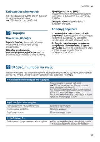 Θόρυβοι el
57
Καθαρισμός εξοπλισμού
Για τον καθαρισμό βγάλτε από τη συσκευή
τα μετατοπιζόμενα μέρη.
~ "Εξοπλισμός" στη σελίδα 50
> Θόρυβοι
Θόρυβοι Κανονικοί θόρυβοι
Σιγανός βόμβος: λειτουργία κάποιου
κινητήρα,π.χ. συγκρότημα ψύξης,
ανεμιστήρας.
Θόρυβος αναβρασμού,
γουργουρίσματος ή βούισμα: ροή του
ψυκτικού ρευστού μέσα στους σωλήνες.
Βραχύς μεταλλικός ήχος:
ενεργοποιούνται ή απενεργοποιούνται ο
κινητήρας, οι διακόπτες η οι μαγνητικές
βαλβίδες.
Θόρυβος κρακ: Λαμβάνει χώρα η
αυτόματη απόψυξη.
Αποφυγή θορύβων
Η συσκευή δεν στέκεται σε επίπεδο
επιφάνεια: Ευθυγραμμίστε τη συσκευή με
τη βοήθεια αλφαδιού. Αν χρειάζεται
τοποθετήστε κάτι από κάτω από αυτή.
Τα δοχεία, τα ράφια ή οι επιφάνειες
των ραφιών ταλαντεύονται ή έχουν
μαγκώσει: Ελέγξτε τα αφαιρούμενα μέρη
εξοπλισμού και τοποθετήστε τα
ενδεχομένως εκ νέου.
3 Βλάβες, τι μπορεί να γίνει;
Βλάβες,τιμπορείναγίνει; Προτού καλέσετε την υπηρεσία τεχνικής εξυπηρέτησης πελατών, εξετάστε, μήπως βάσει
αυτού του πίνακα μπορείτε να αντιμετωπίσετε οι ίδιες/ίδιοι τη βλάβη.
Η θερμοκρασία αποκλίνει ισχυρά από τη ρύθμιση.
Απενεργοποιήστε τη συσκευή για 5 λεπτά.
~ "Σβήσιμο και μακροχρόνια θέση της συσκευής
εκτός λειτουργίας" στη σελίδα 52
Αν η θερμοκρασία είναι πολύ υψηλή, ελέγξτε τη θερμο-
κρασία μετά από μερικές ώρες εκ νέου.
Αν η θερμοκρασία είναι πολύ χαμηλή, ελέγξτε τη θερμο-
κρασία την επόμενη ημέρα εκ νέου.
Καμιά ένδειξη δεν είναι αναμμένη.
Το φις δεν βρίσκεται καλά μέσα στην πρίζα. Συνδέστε το φις στην πρίζα.
Ενεργοποιήθηκε η ασφάλεια. Ελέγξτε τις ασφάλειες.
Το ρεύμα έχει διακοπεί. Εξετάστε αν υπάρχει ρεύμα.
Η ένδειξη δείχνει E….
Το ηλεκτρονικό σύστημα αναγνώρισε κάποιο σφάλμα. Καλέστε την υπηρεσία τεχνικής εξυπηρέτησης πελατών.
~ "Τμήμα εξυπηρέτησης πελατών" στη σελίδα 59
 