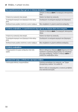 el Βλάβες, τι μπορεί να γίνει;
58
--------
Ένα προειδοποιητικό σήμα ηχεί και το πλήκτρο alarm ανάβει.
Πατήστε το πλήκτρο alarm.Ο συναγερμός απενεργοποιή-
θηκε.
Η πόρτα της συσκευής είναι ανοιχτή. Κλείστε την πόρτα της συσκευής.
Τα ανοίγματα αερισμού και εξαερισμού είναι καλυμ-
μένα.
Ελευθερώστε τα ανοίγματα αερισμού και εξαερισμού.
Αποθηκεύτηκαν μεγάλες ποσότητες νωπών τροφίμων. Μην υπερβαίνετε τη μέγιστη ικανότητα κατάψυξης.
Η ένδειξη αναβοσβήνει, το προειδοποιητικό σήμα ηχεί και το πλήκτρο alarm είναι αναμμένο.
Πατήστε το πλήκτρο alarm. Ο συναγερμός απενεργοποι-
ήθηκε.
Η πόρτα της συσκευής είναι ανοιχτή. Κλείστε την πόρτα της συσκευής.
Τα ανοίγματα αερισμού και εξαερισμού είναι καλυμ-
μένα.
Ελευθερώστε τα ανοίγματα αερισμού και εξαερισμού.
Αποθηκεύτηκαν μεγάλες ποσότητες νωπών τροφίμων. Μην υπερβαίνετε τη μέγιστη απόδοση κατάψυξης.
Η ένδειξη αναβοσβήνει.
Η θερμοκρασία στον χώρο κατάψυξης ήταν πολύ
υψηλή.
Μετά το πάτημα του πλήκτρου alarm δείχνεται επί 5 δευ-
τερόλεπτα η υψηλότερη θερμοκρασία, που επικράτησε
στον χώρο κατάψυξης. Πατήστε το πλήκτρο alarm. Η
ένδειξη δεν αναβοσβήνει πλέον.
Η συσκευή δεν ψύχει, η ένδειξη και ο φωτισμός ανάβουν.
Η λειτουργία έκθεσης ενεργοποιήθηκε. Εκκίνηση αυτοελέγχου της συσκευής.~ "Τμήμα
εξυπηρέτησης πελατών" στη σελίδα 59
Μετά τη λήξη του προγράμματος η συσκευή μεταβαίνει
στην κανονική λειτουργία.
 