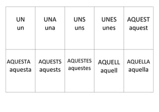 UN
un
UNA
una
UNS
uns
UNES
unes
AQUEST
aquest
AQUESTA
aquesta
AQUESTS
aquests
AQUESTES
aquestes
AQUELL
aquell
AQUELLA
aquella
 