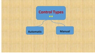 Control Types
**
Automatic Manual
 