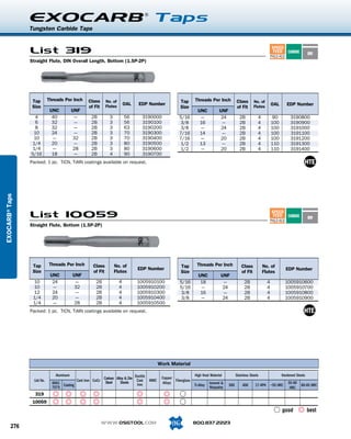 EXOCARB Taps
               Tungsten Carbide Taps


               List 319
               Straight Flute, DIN Overall Length, Bottom (1.5P-2P)




                Tap        Threads Per Inch        Class      No. of                                     Tap      Threads Per Inch             Class        No. of
                                                              Flutes
                                                                       OAL       EDP Number                                                                          OAL       EDP Number
                Size                               of Fit                                                Size                                  of Fit       Flutes
                            UNC          UNF                                                                        UNC            UNF
EXOCARB?Taps




               List 10059
               Straight Flute, Bottom (1.5P-2P)




                Tap        Threads Per Inch          Class        No. of                                 Tap        Threads Per Inch               Class          No. of
                                                                                EDP Number                                                                                     EDP Number
                Size                                 of Fit       Flutes                                 Size                                      of Fit         Flutes
                            UNC          UNF                                                                         UNC            UNF




                              Aluminum                                        Ductile                             High Heat Material           Stainless Steels            Hardened Steels
                                                                                              Copper
                List No.                    Cast Iron CoCr Carbon Alloy & Die Cast      MMC          Fiberglass
                             6061 Casting                   Steel    Steels                   Alloys                         Inconel &                                         55-60
                                                                               Iron                               Ti-Alloy               300       400      17-4PH   ~55 HRC         60-65 HRC
                             7075                                                                                            Waspaloy                                           HRC
                 319
                10059
                                                                                                                                                                           good              best

                                                            WWW.OSGTOOL.COM                                       800.837.2223
       276
 