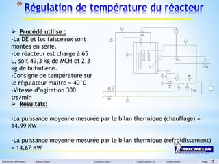 Fichier de référence : Auteur/Dept : Création/Date : Classification : D Conservation : Page :
*Régulation de température du réacteur
15
 Procédé utilise :
-La DE et les faisceaux sont
montés en série.
-Le réacteur est charge à 65
L, soit 49,3 kg de MCH et 2,3
kg de butadiène.
-Consigne de température sur
le régulateur maitre = 40°C
-Vitesse d’agitation 300
trs/min
 Résultats:
-La puissance moyenne mesurée par le bilan thermique (chauffage) =
14,99 KW
-La puissance moyenne mesurée par le bilan thermique (refroidissement)
= 14,67 KW
 