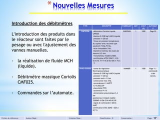 Fichier de référence : Auteur/Dept : Création/Date : Classification : D Conservation : Page :
*Nouvelles Mesures
17
Introduction des débitmètres
L'introduction des produits dans
le réacteur sont faites par le
pesage ou avec l'ajustement des
vannes manuelles.
- la réalisation de fluide MCH
(liquide).
- Débitmètre massique Coriolis
CMF025.
- Commandes sur l’automate.
TYPE DESCRIPTIF FABRICANT QNT COUT
(€)
AUTOMAT
E
CMF025M -débitmètre Coriolis Liquide
CMF025
-Gamme 0-2180 kg/h MCH Liquide
-pression 11-20 bar
-Tenue en pression/température
du capteur avec raccords type
sandwich F316L/F316L.
-Acier inoxydable 316L.
-Diamètre intérieur des tubes de
mesure=5,2 mm.
-Transmetteur modèle 2400S.
-certification ATEX ZONE 1 II 2G
Ex ib IIC T1–T4 II 2D Ex ibD 21 T(1)
°C
EMERSON 1 1000 Page 03
PN40+030000 -vanne de régulation
Electropneumatique
-Gamme 0-2180 kg/h MCH Liquide
-pression 11-20 bar
-pression aval 4-11 bar
-construction inox 316L
-raccordement 1/4NPTF
-Cv=0,0022 EP
-étanchéité PTFE
-actionneur P1-15
-alimentation pneumatique 3,4
bar
positionneur intégré modèle
3200MD-10-D6-E-04-40-0G-00
-signal de commande 4-20mA
HART
certification ATEX ZONE 1 EEX d
IIC T4
KAMMER 1 1500 Page 11 -
commande
s des
vannes.
 