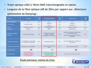 Fichier de référence : Auteur/Dept : Création/Date : Classification : D Conservation : Page : 19
• Trajet optique ciblé à 10mm MAIS interchangeable en option.
• Longueur de la fibre optique (AR de 20m) par rapport aux détecteurs
(phénomène de Damping) .
Etude technique- matrice de choix.
 