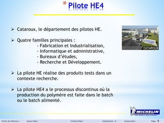 Fichier de référence : Auteur/Dept : Création/Date : Classification : D Conservation : Page :
*Pilote HE4
5
 Cataroux, le département des pilotes HE.
 Quatre familles principales :
- Fabrication et Industrialisation,
- Informatique et administrative,
- Bureaux d’études,
- Recherche et Développement.
 La pilote HE réalise des produits tests dans un
contexte recherche.
 La pilote HE4 a le processus discontinus où la
production du polymère est faite dans le batch
ou le batch alimenté.
 