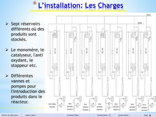 Fichier de référence : Auteur/Dept : Création/Date : Classification : D Conservation : Page :
*L’installation: Les Charges
 Sept réservoirs
différents où des
produits sont
stockés.
 Le monomère, le
catalyseur, l'anti
oxydant, le
stoppeur etc.
 Différentes
vannes et
pompes pour
l'introduction des
produits dans le
réacteur.
6
 