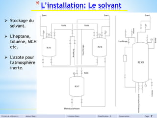 Fichier de référence : Auteur/Dept : Création/Date : Classification : D Conservation : Page :
*L’installation: Le solvant
7
 Stockage du
solvant.
 L'heptane,
toluène, MCH
etc.
 L'azote pour
l'atmosphère
inerte.
 