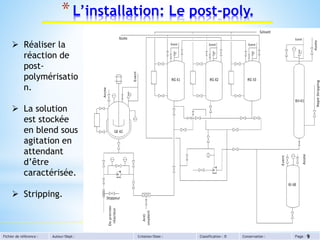 Fichier de référence : Auteur/Dept : Création/Date : Classification : D Conservation : Page :
*L’installation: Le post-poly.
9
 Réaliser la
réaction de
post-
polymérisatio
n.
 La solution
est stockée
en blend sous
agitation en
attendant
d’être
caractérisée.
 Stripping.
 
