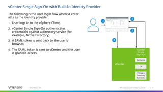 Comprehensive Guide to Deploying and Configuring VMware vCenter Server ...