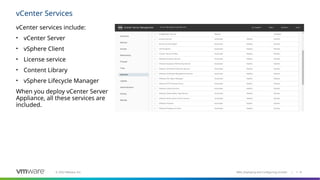 Comprehensive Guide to Deploying and Configuring VMware vCenter Server ...