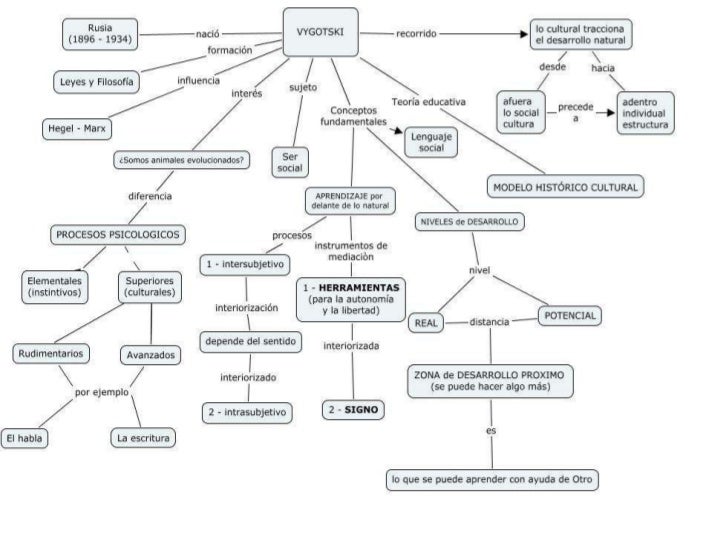 ejemplo de mapas conceptuales