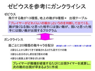 ゼビウスを参考にガンクライシス
ゼビウス
 飛行する敵が１３種類、地上の敵が９種類× 出現テーブル
 「プレイヤーがどれくらいの腕か」というのを判断して出てくる。
 敵が強くなる強いと思った相手には強い敵が、 弱いと思った相
 手には弱い敵が出現するプログラム

ガンクライシス
 面ごとに２０種類の敵キャラを配分      雑魚敵１１種＋ステージ雑魚５種＋ボス敵６種

  ２面なら上から降りてきて破壊されると打ち返すだけの敵
  ３面なら自分の少し前を狙う堅めの敵
  ４面なら画面上部で弾をばらまく敵

   プレイヤーが敵機を破壊するたびに出現タイマーを減算し、
   次の敵の出現が早まるように作成
 