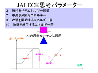 JALECK思考パラメーター
３：    逃げるべきエネルギー残量
７：    中央戻り開始エネルギー
９：    攻撃を開始するエネルギー差
10：   攻撃を終了するエネルギー差


           AIの思考ルーチンに活用
  全エネルギー




                弾を撃つ          チャージ
         チャージ

                       弾を撃つ
                                     時間
 