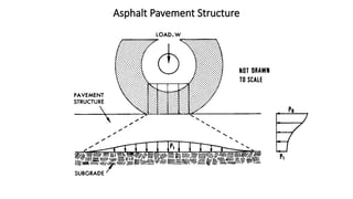 800977373-Lecture-2-Asphalt-Pavement-rev.pptx