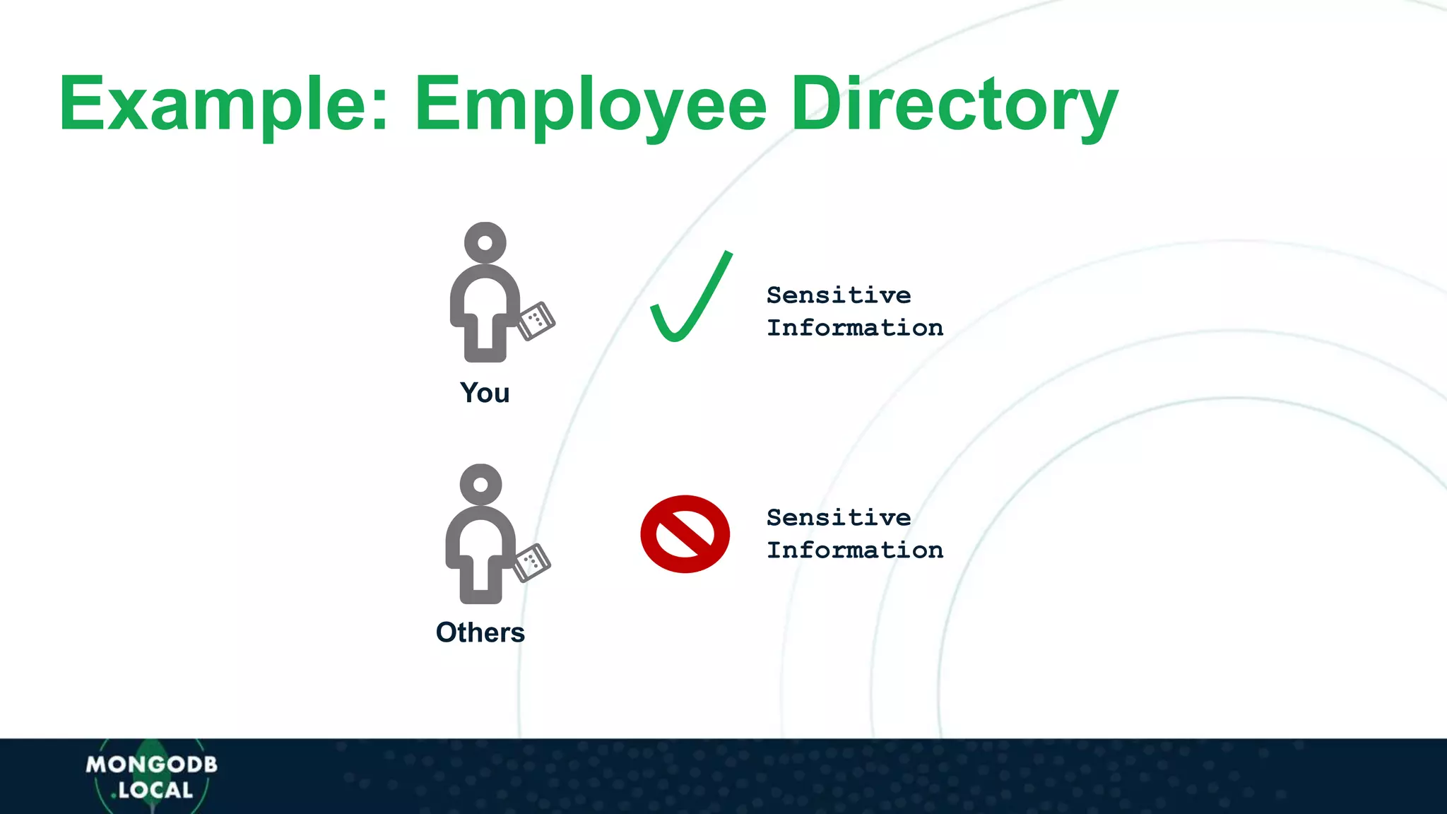 Example: Employee Directory
You
Others
Sensitive
Information
Sensitive
Information
 